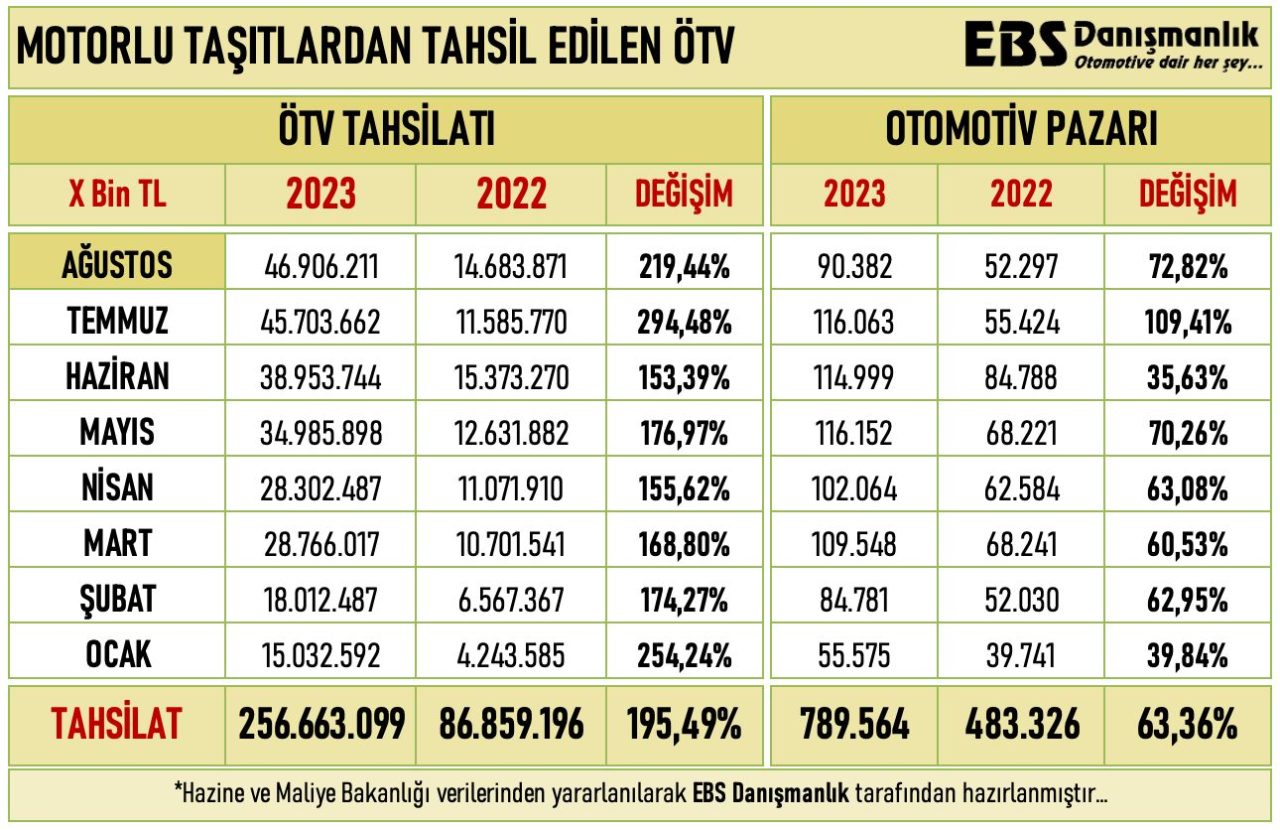 Dünya otomotiv devleri Türkiye’yi kıskanıyor! Dünya otomotiv devleri Türkiye’yi kıskanıyor!