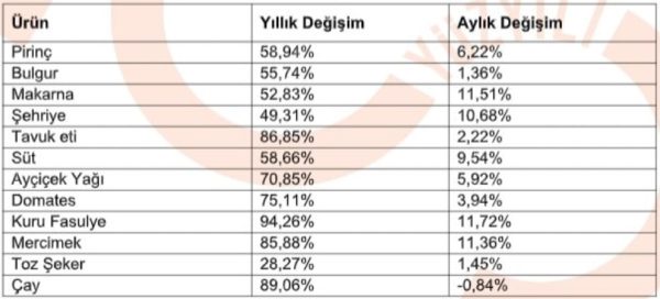 İstanbul’da yaşamanın maliyeti üç asgari ücreti aştı - Resim : 3