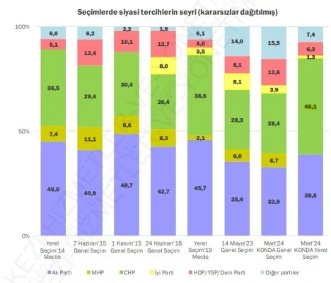 İşte İstanbul’da yapılan anketlerin tamamı: İmamoğlu mu Kurum mu?